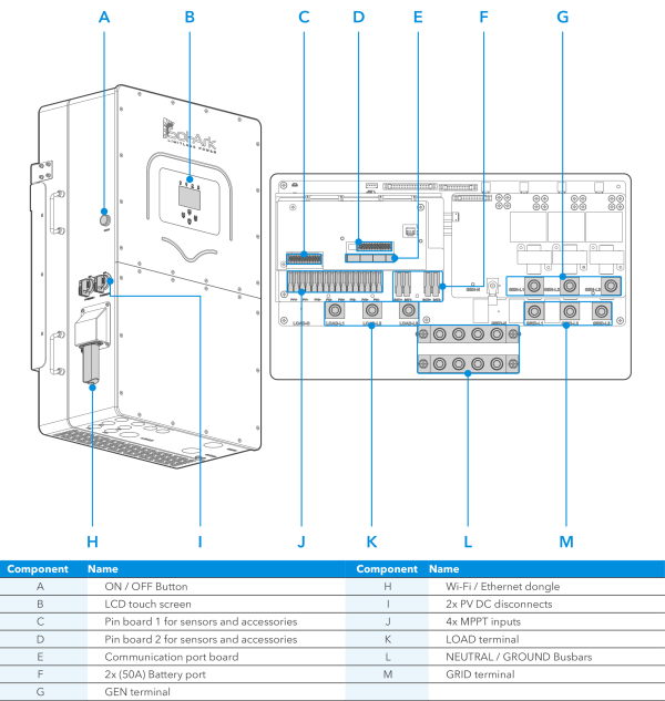 Sol-Ark 60K-480V C&I Hybrid Inverter - Image 3