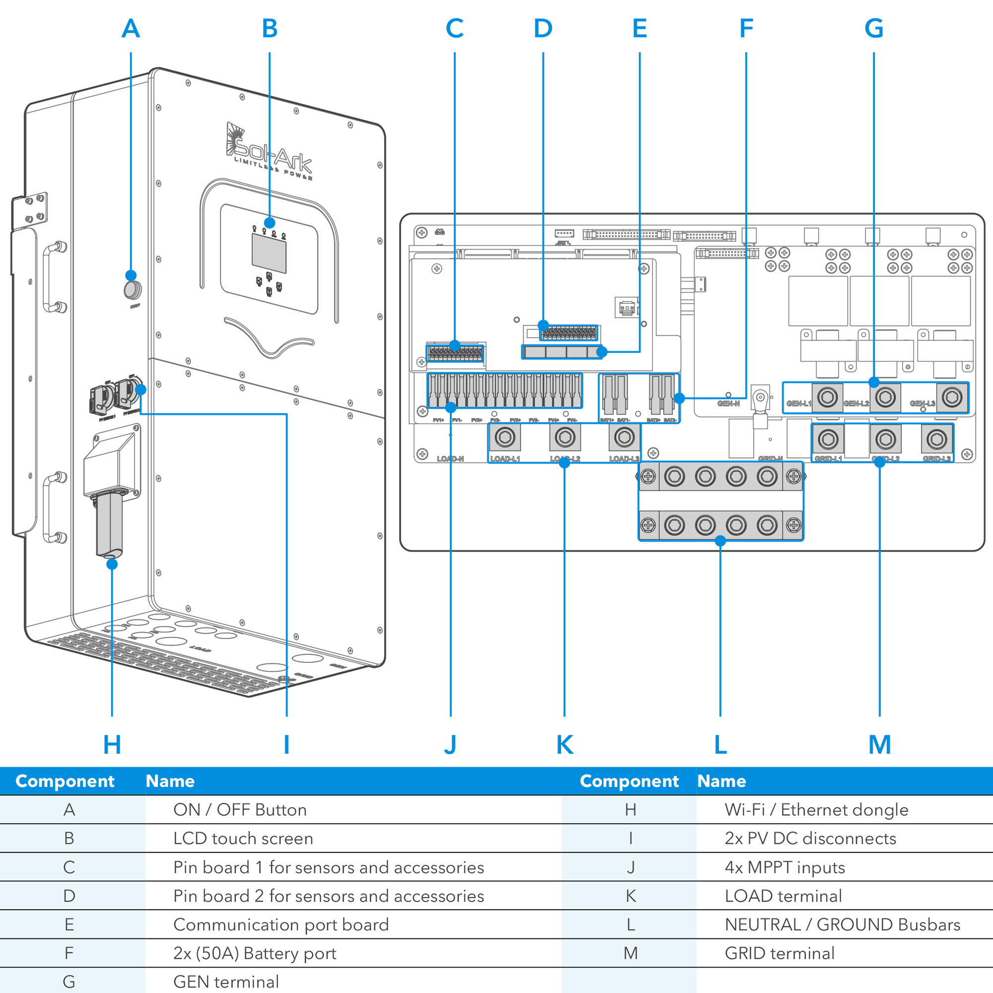 Sol-Ark 30K-3P-04.pdf Sol-Ark 30K-3P-208V 30kwh C&I Hybrid Inverter - Image 5