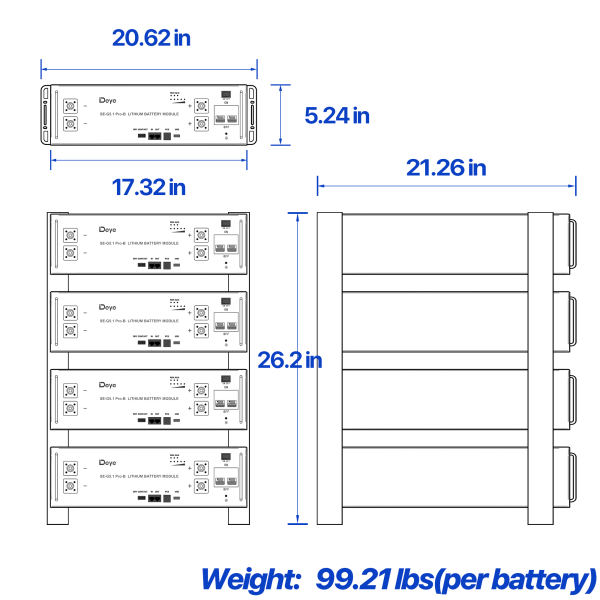 20 KWH Off Grid Set - (ABP48100U200-H)(SE-G5.1 Pro-B)(STS-410P-54DD)- Tiny Solar System - Image 3